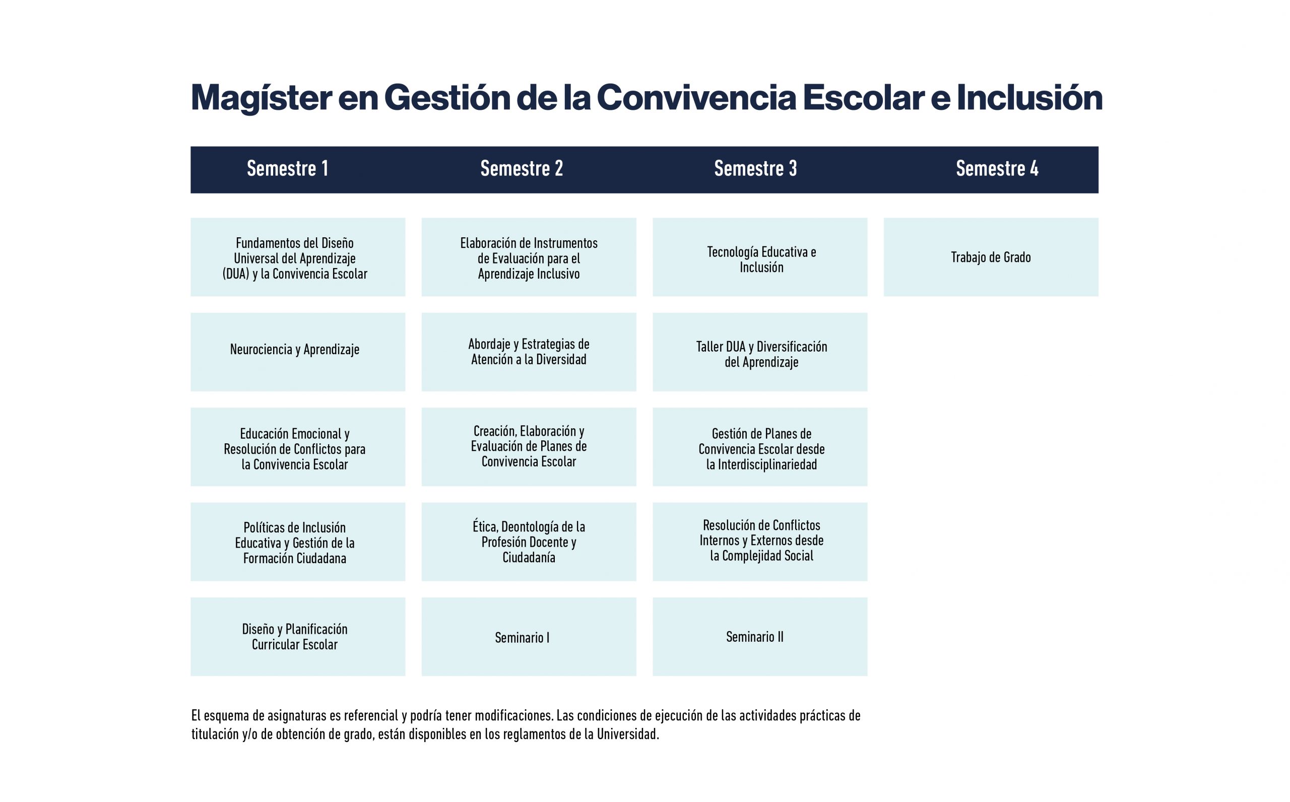 Magíster en Gestión de la Convivencia Escolar e Inclusión